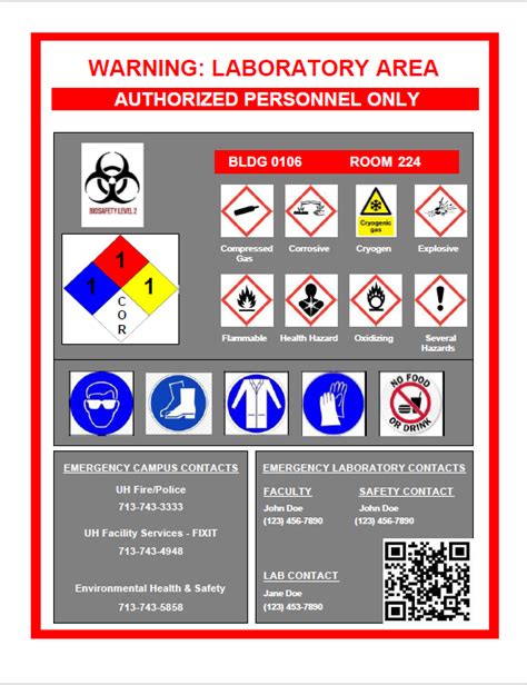 guidelines to put metal lab boxes on doctors doors|laboratory door safety checklist.